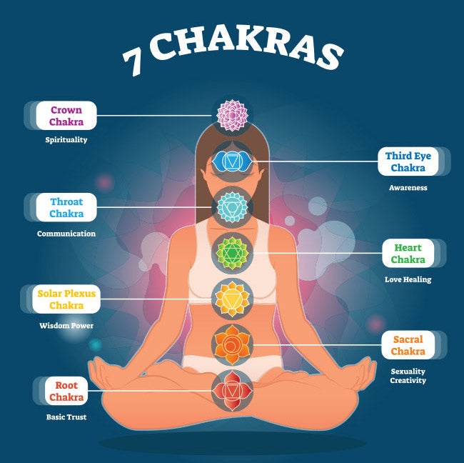 Køb De 7 Chakra Sten – Balance & Harmoni for Mor og Barn
