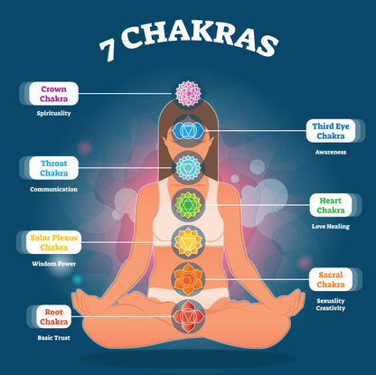 Lej De 7 Chakra Sten – Balance & Harmoni for Mor og Barn