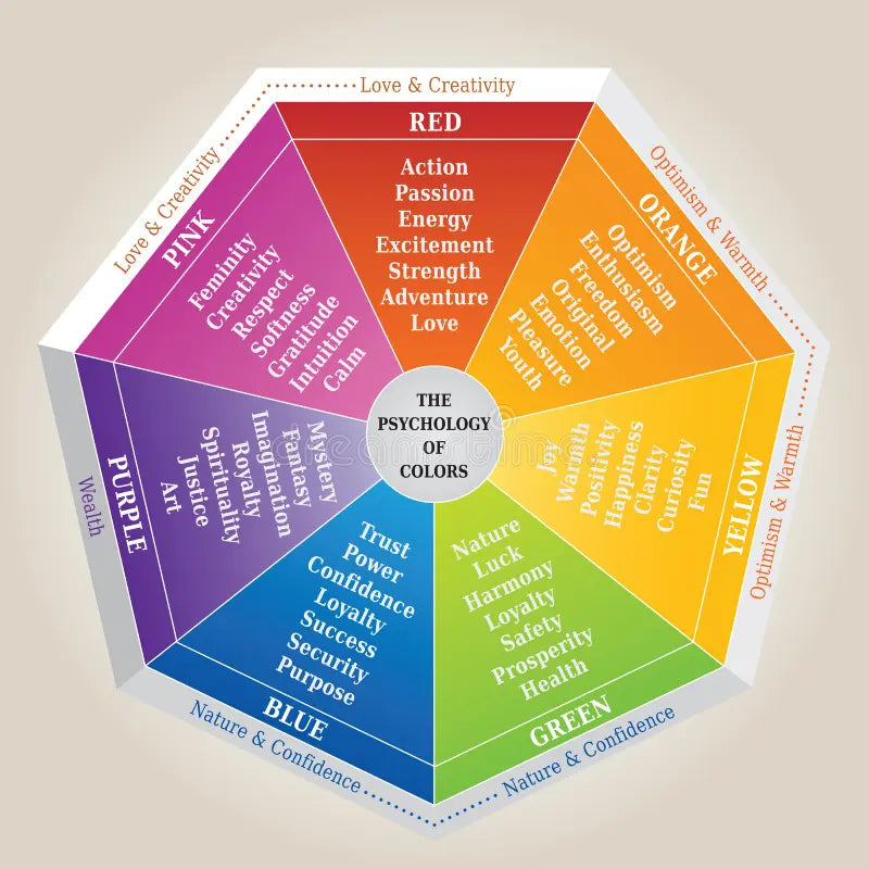 Lej De 7 Chakra Sten – Balance & Harmoni for Mor og Barn